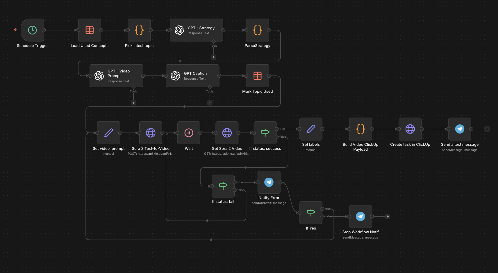 AI Reel Generator — n8n Workflow